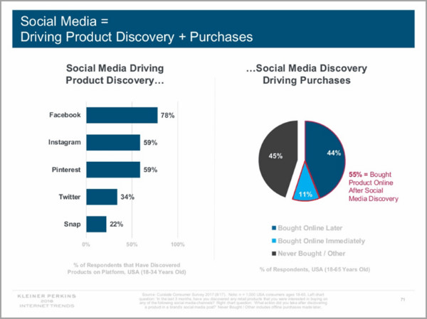 4招看懂Facebook电商营销玩法：FB鲸吞的8成流量如何变为你的销量？